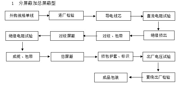 μӿӋC(j)|a(chn)